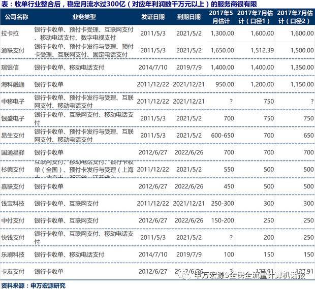 嘉聯(lián)立刷pos機新型***局_如何評價嘉聯(lián)支付pos_聯(lián)付寶pos機是一清機嗎