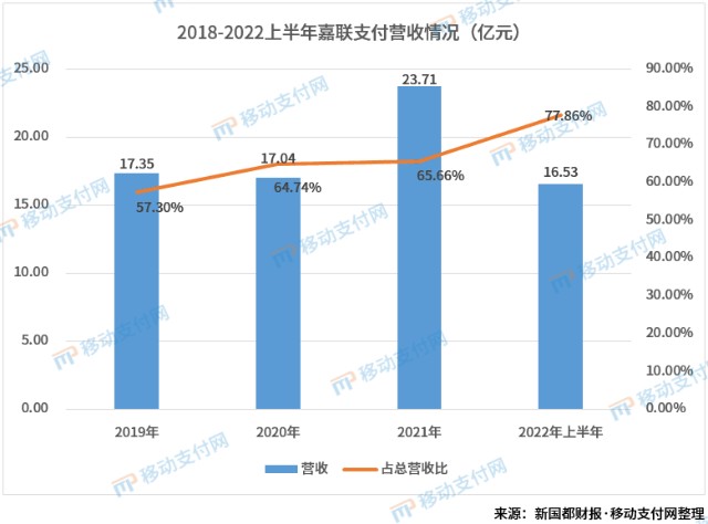 如何評(píng)價(jià)嘉聯(lián)支付pos_星支付pos機(jī)有支付牌照嗎_好易聯(lián)pos機(jī)