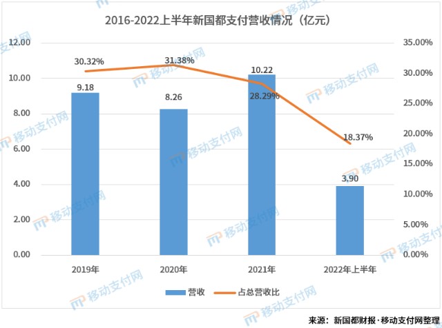 如何評(píng)價(jià)嘉聯(lián)支付pos_星支付pos機(jī)有支付牌照嗎_好易聯(lián)pos機(jī)