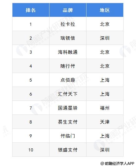 嘉聯(lián)支付 立刷pos 2022十大正規(guī)pos機(jī)支付公司排名及正規(guī)一清機(jī)POS機(jī)推薦