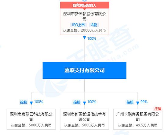 嘉聯(lián)支付pos機(jī)叫什么 嘉聯(lián)支付聯(lián)系方式是什么？